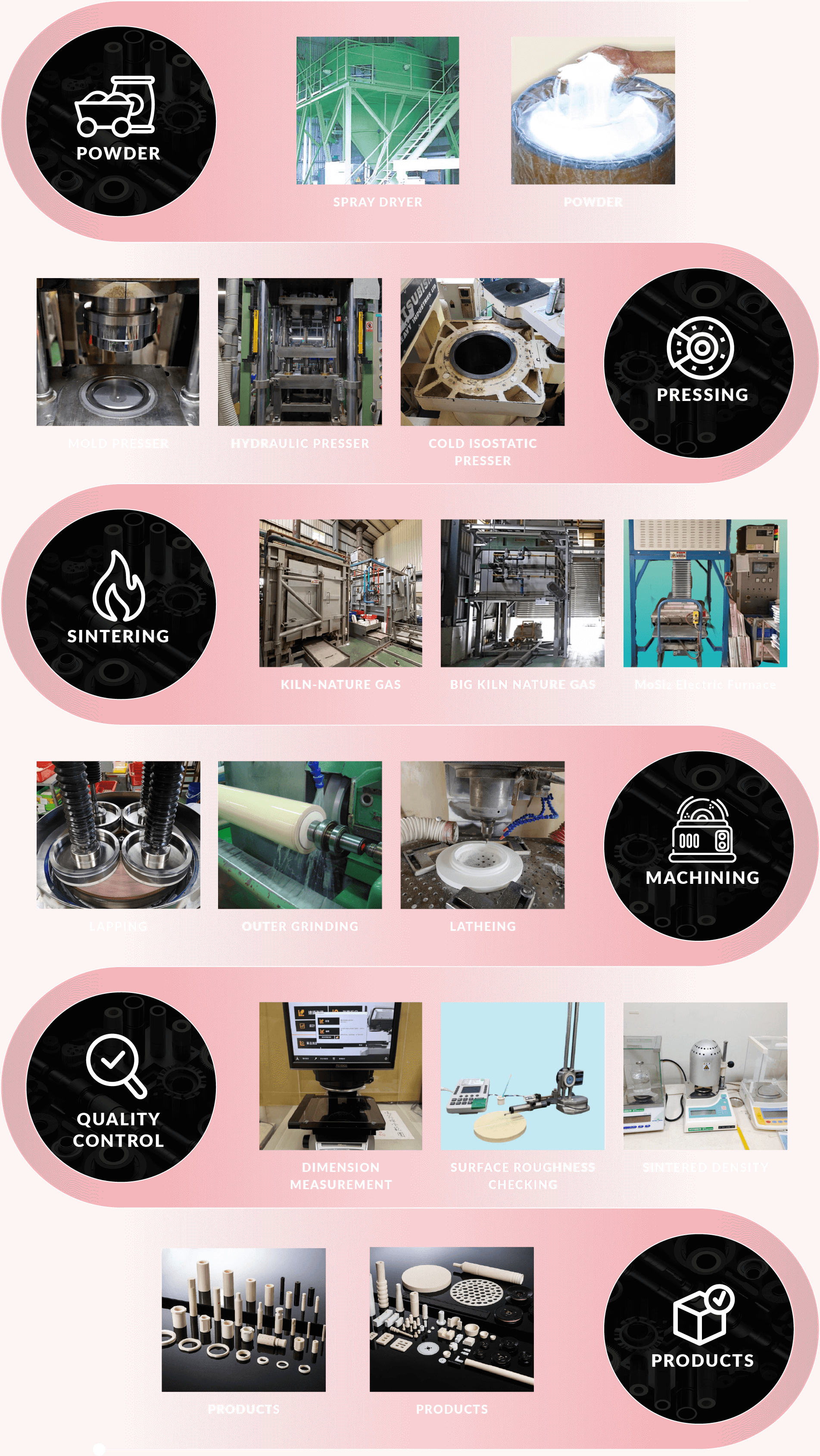 MANUFACTURING PROCESSES