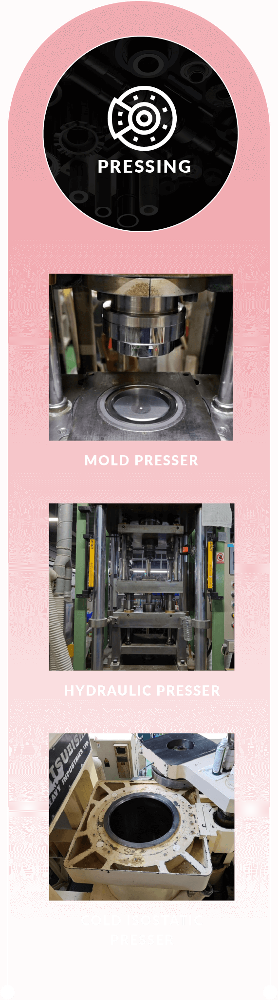 MANUFACTURING PROCESSES