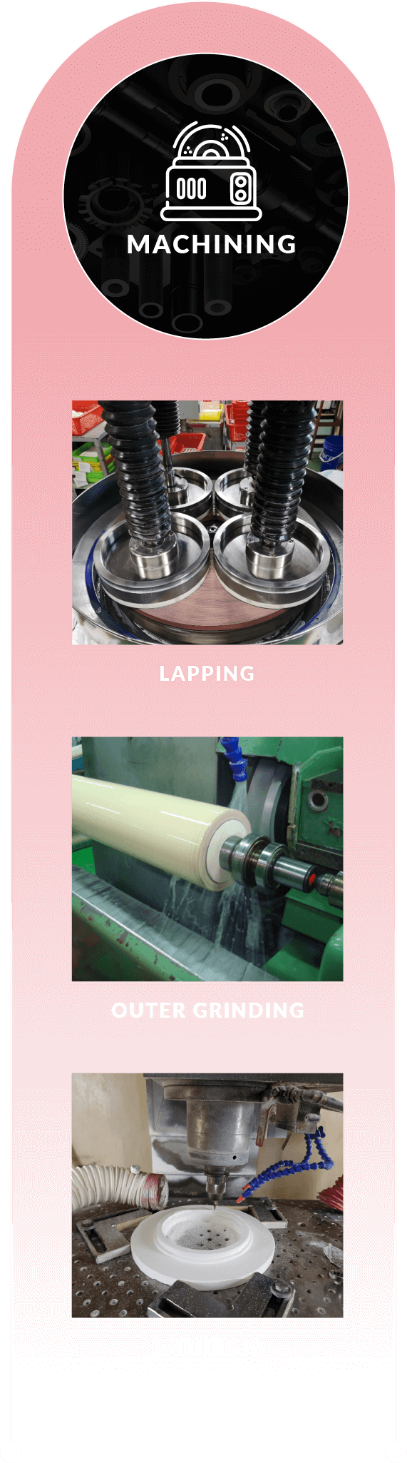 MANUFACTURING PROCESSES